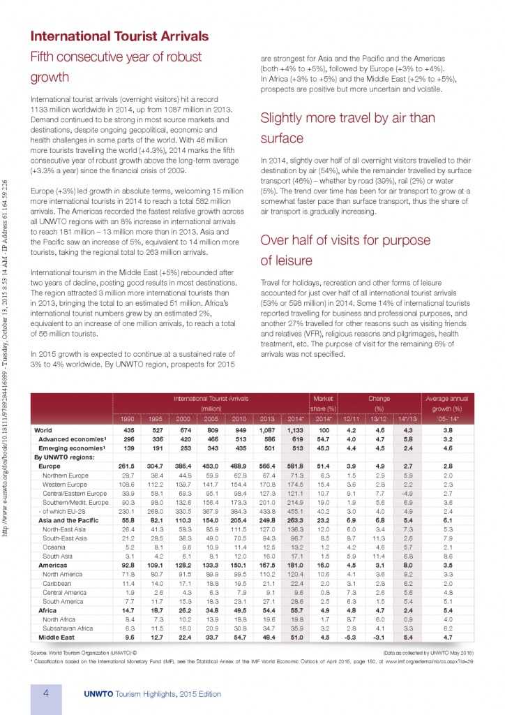 2015全球旅游报告_000004