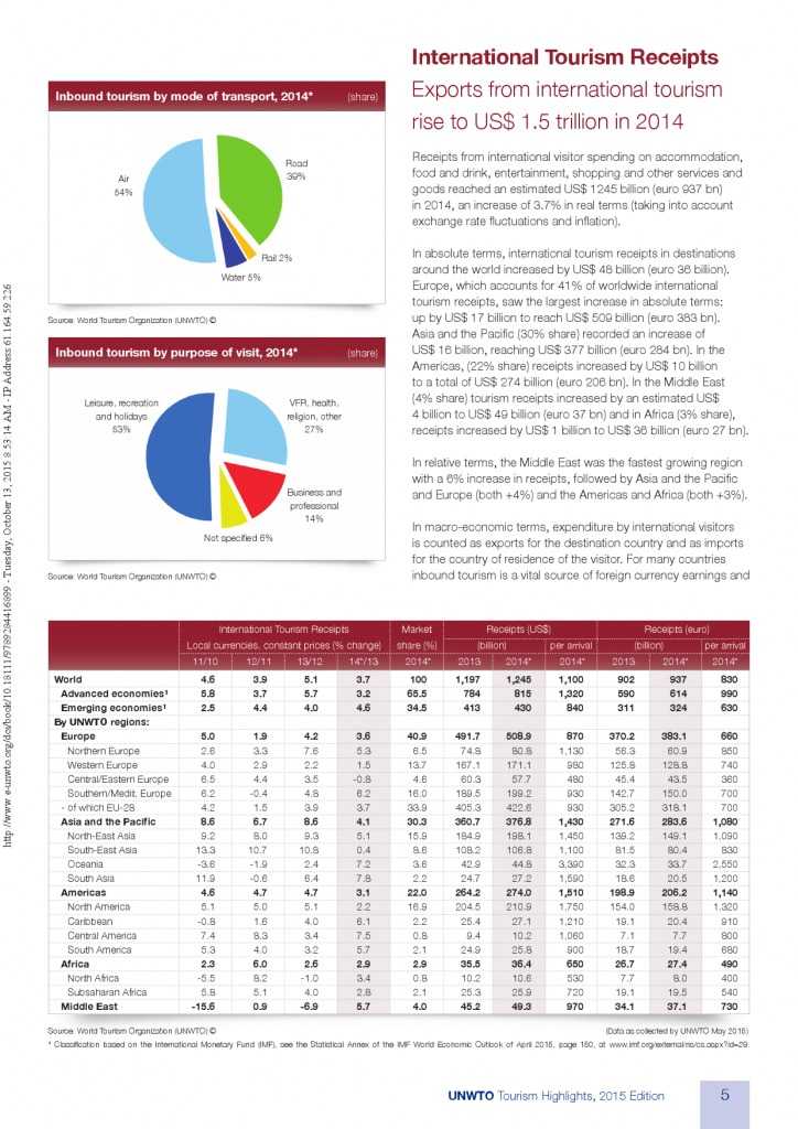 2015全球旅游报告_000005