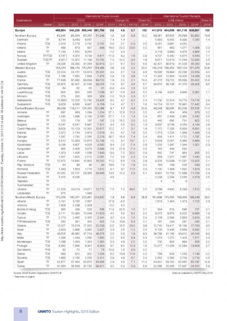 2015全球旅游报告_000008