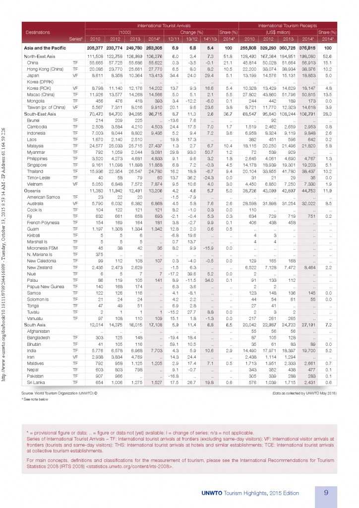 2015全球旅游报告_000009