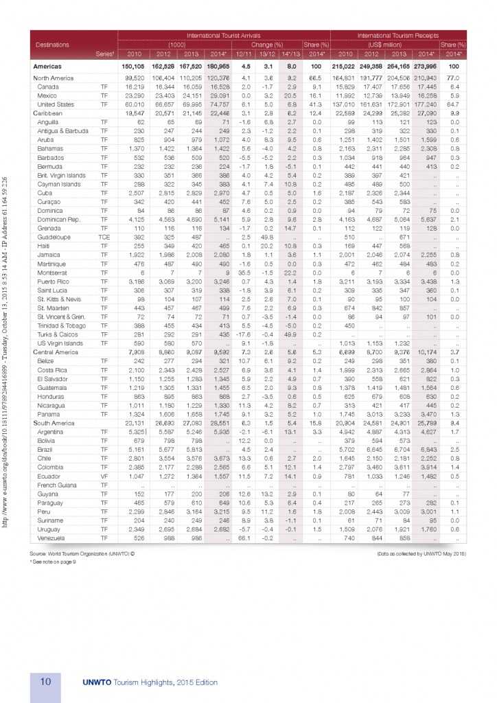 2015全球旅游报告_000010