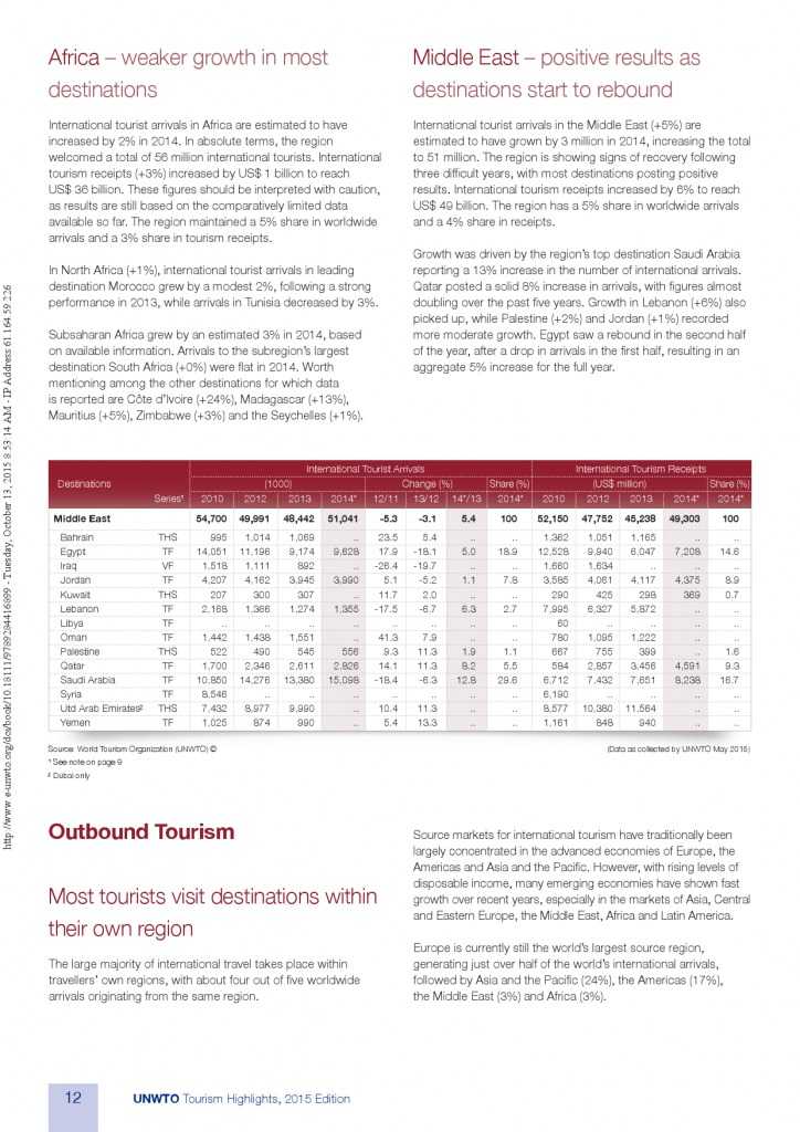 2015全球旅游报告_000012