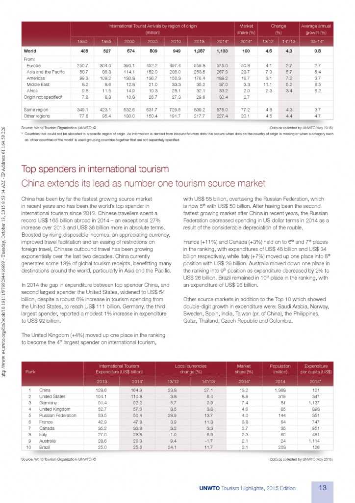 2015全球旅游报告_000013