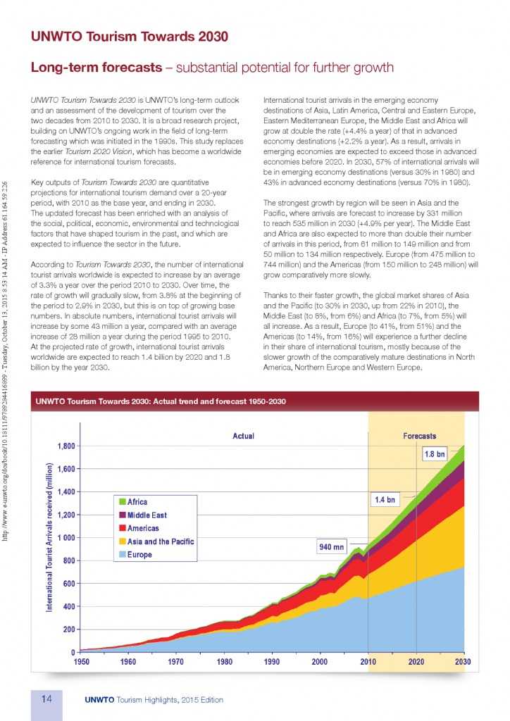 2015全球旅游报告_000014