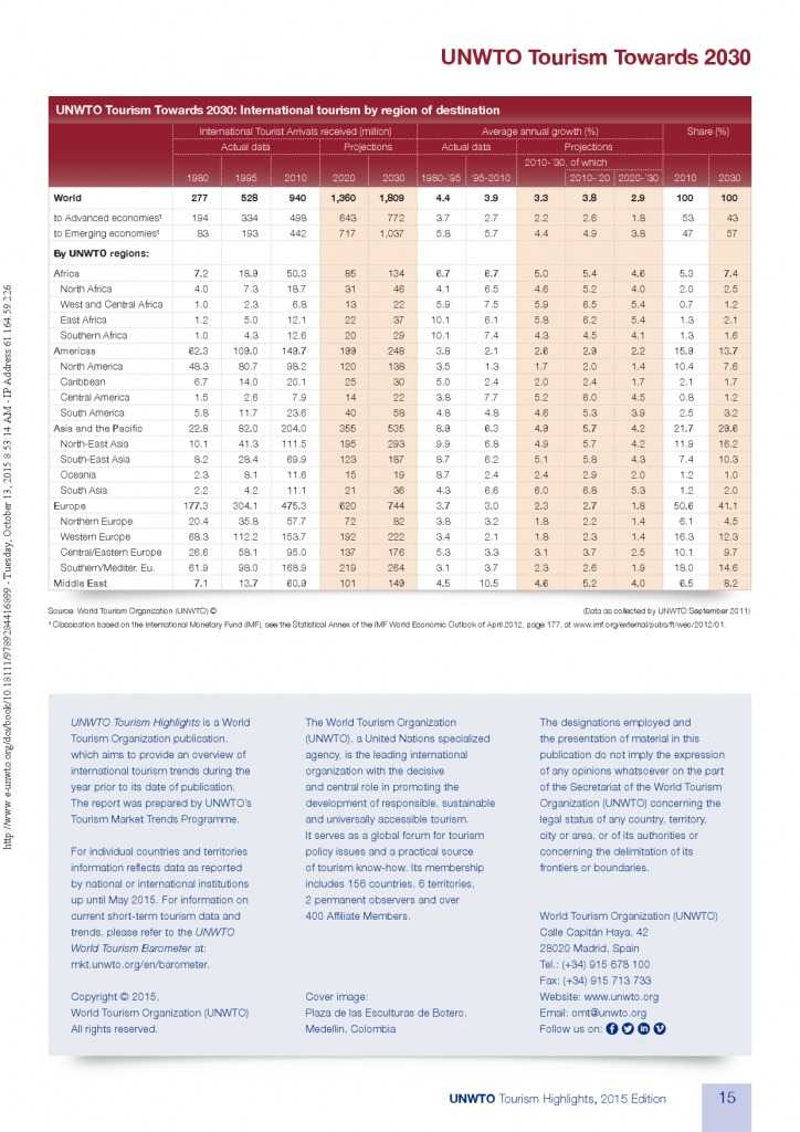 2015全球旅游报告_000015