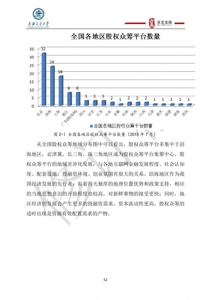 2015年8月中国股权众筹行业发展报告_000052