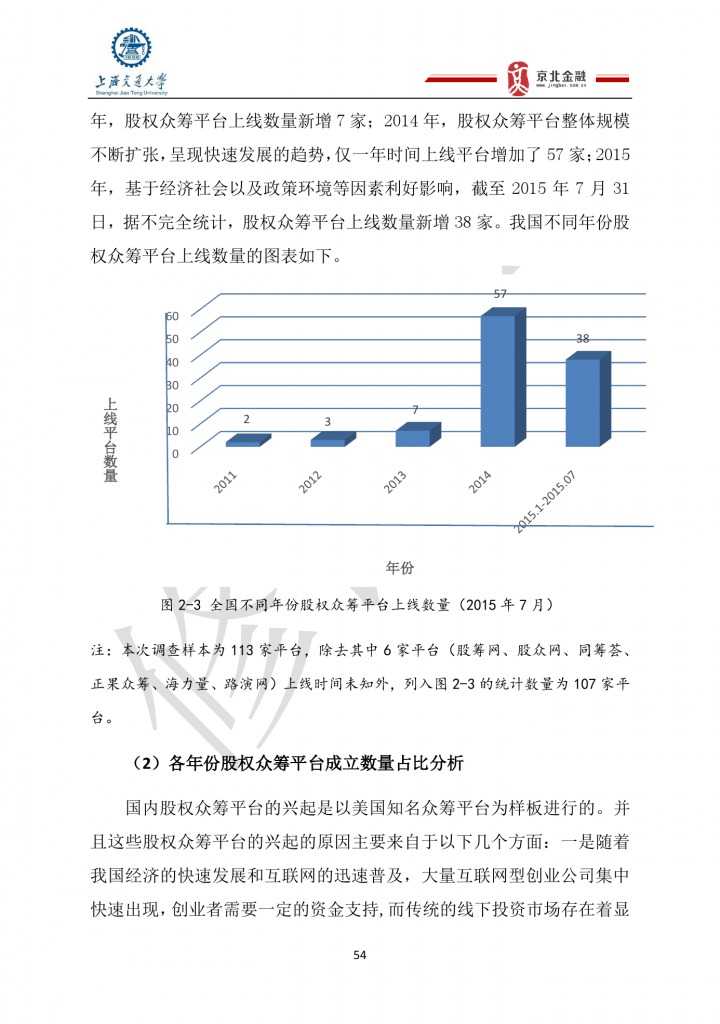2015年8月中国股权众筹行业发展报告_000054