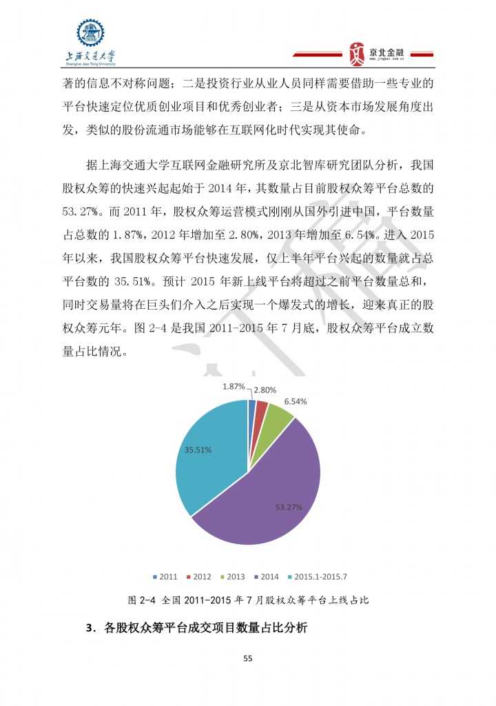 2015年8月中国股权众筹行业发展报告_000055