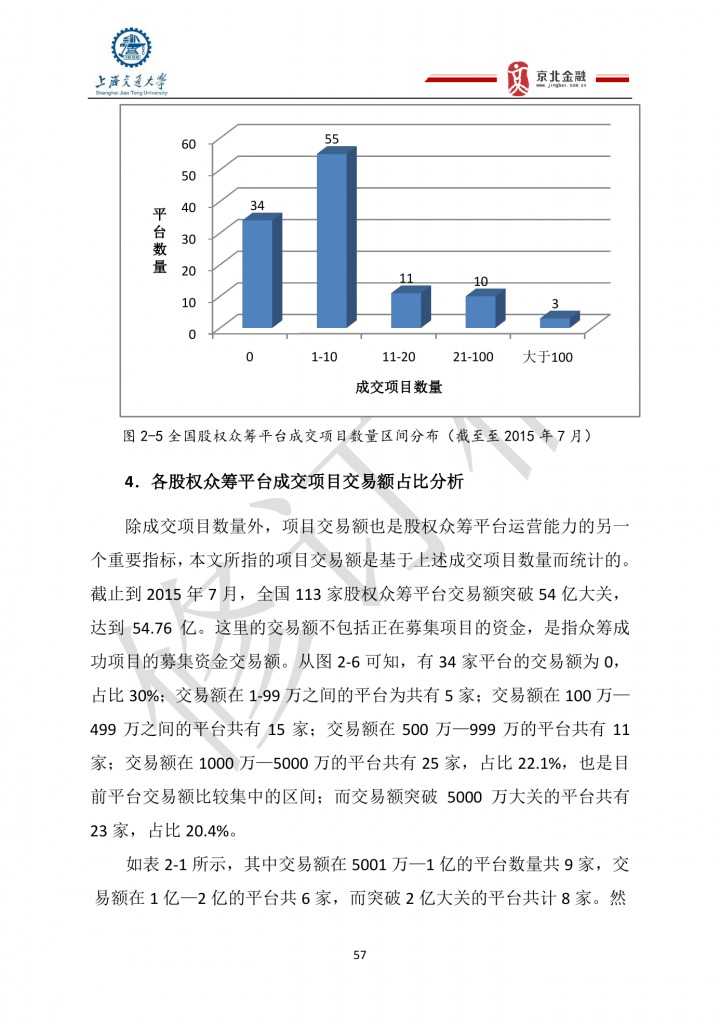 2015年8月中国股权众筹行业发展报告_000057