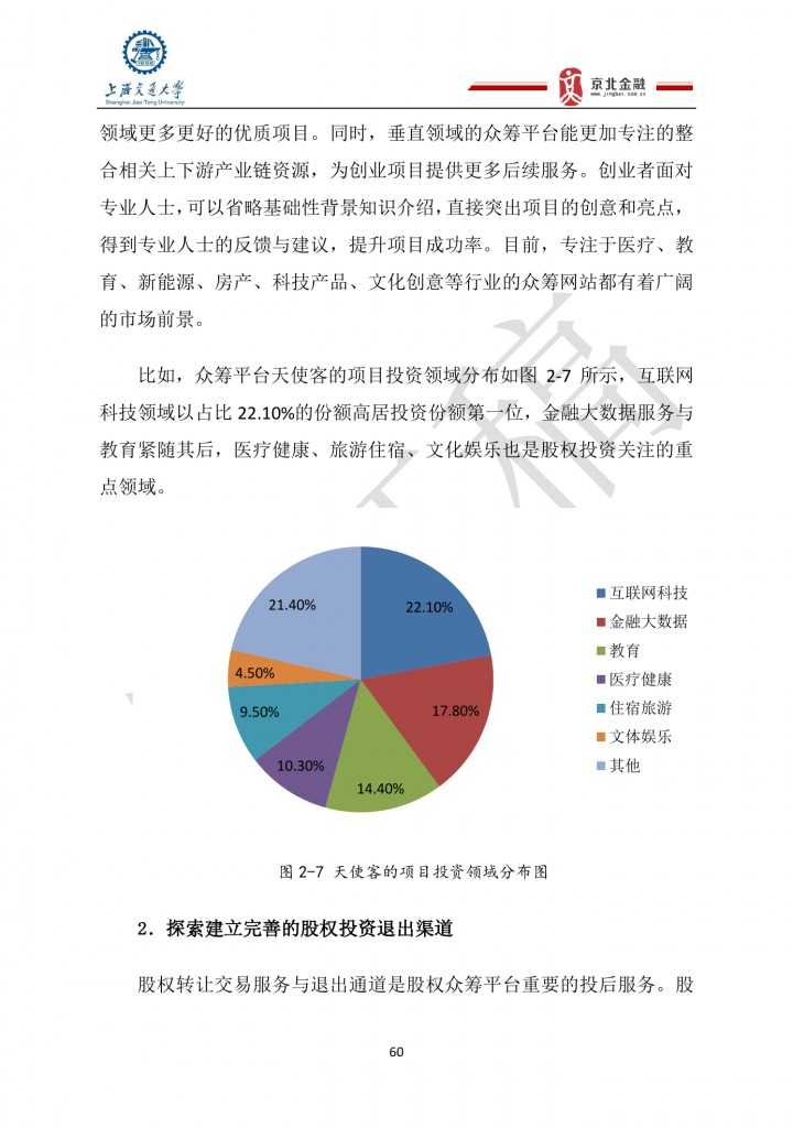 2015年8月中国股权众筹行业发展报告_000060
