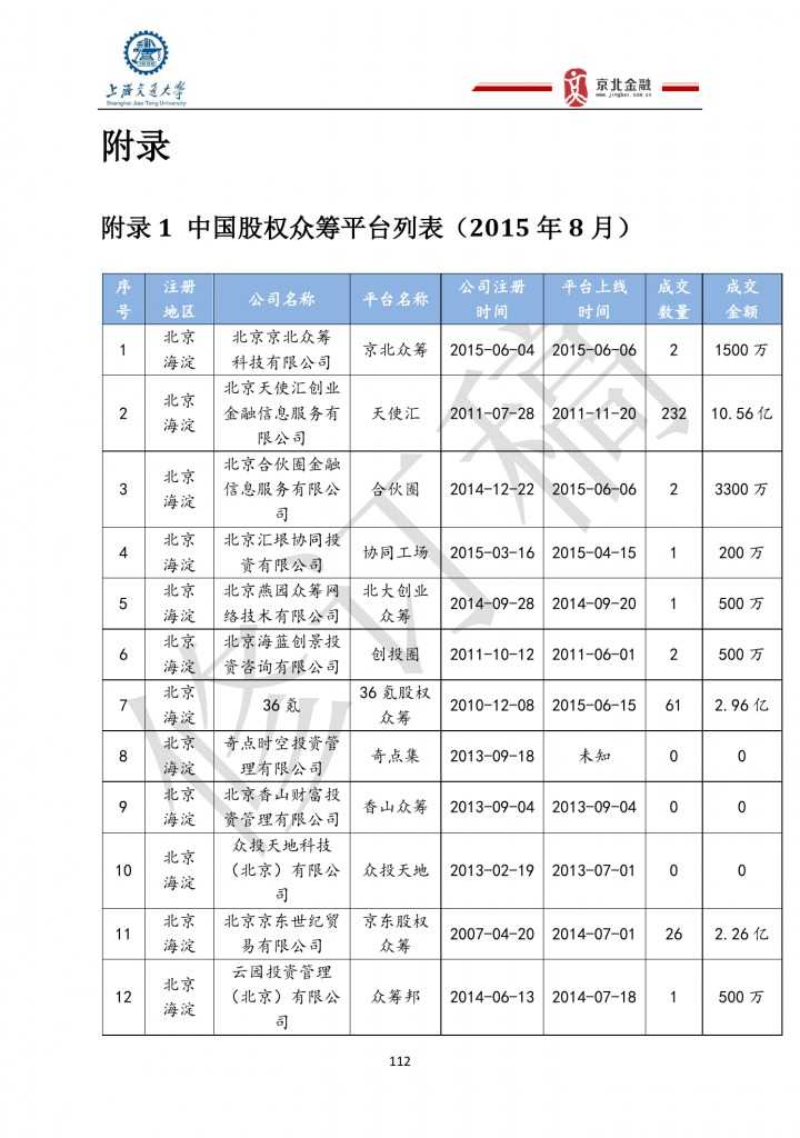 2015年8月中国股权众筹行业发展报告_000112