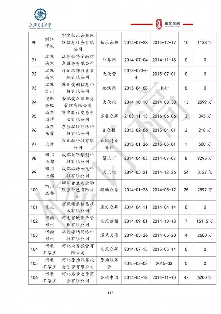 2015年8月中国股权众筹行业发展报告_000118