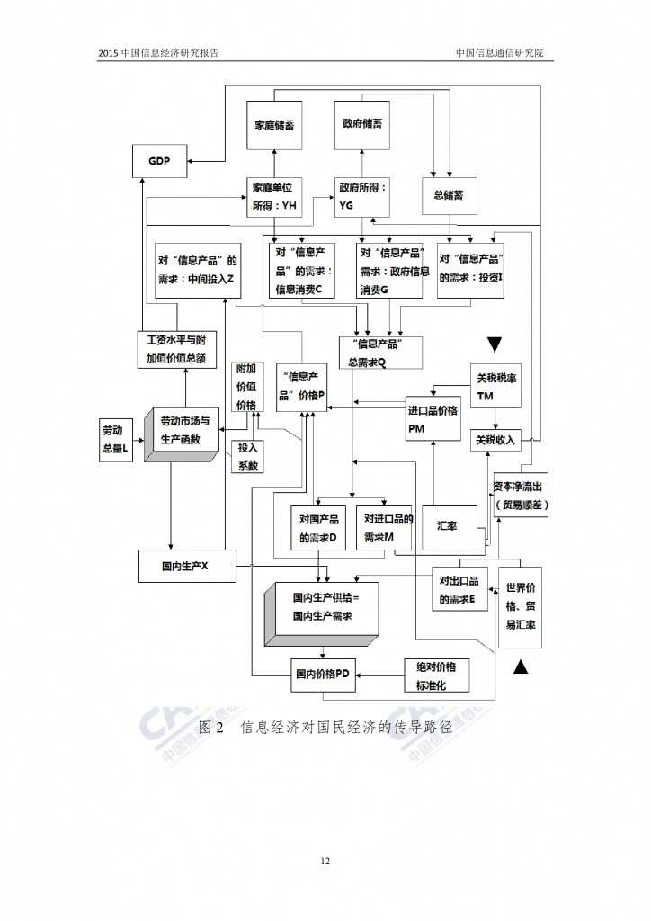 2015年中国信息经济研究报告_000018