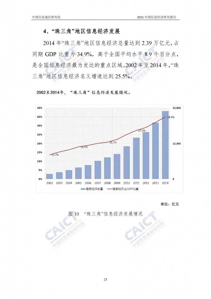 2015年中国信息经济研究报告_000029