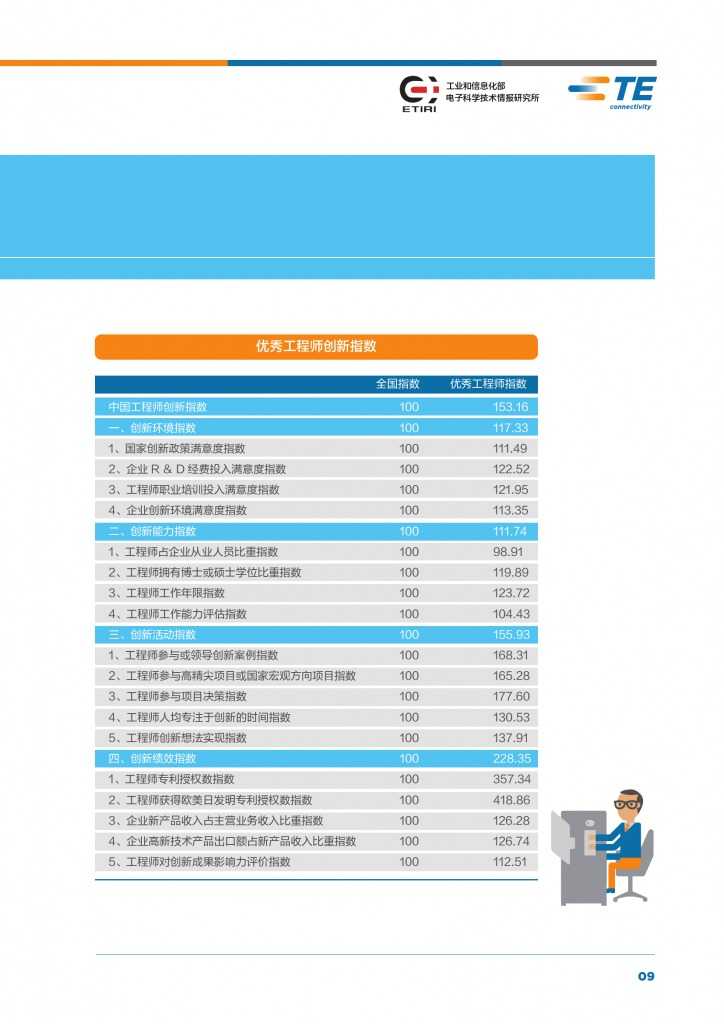 2015年中国工程师创新指数研究报告_000011