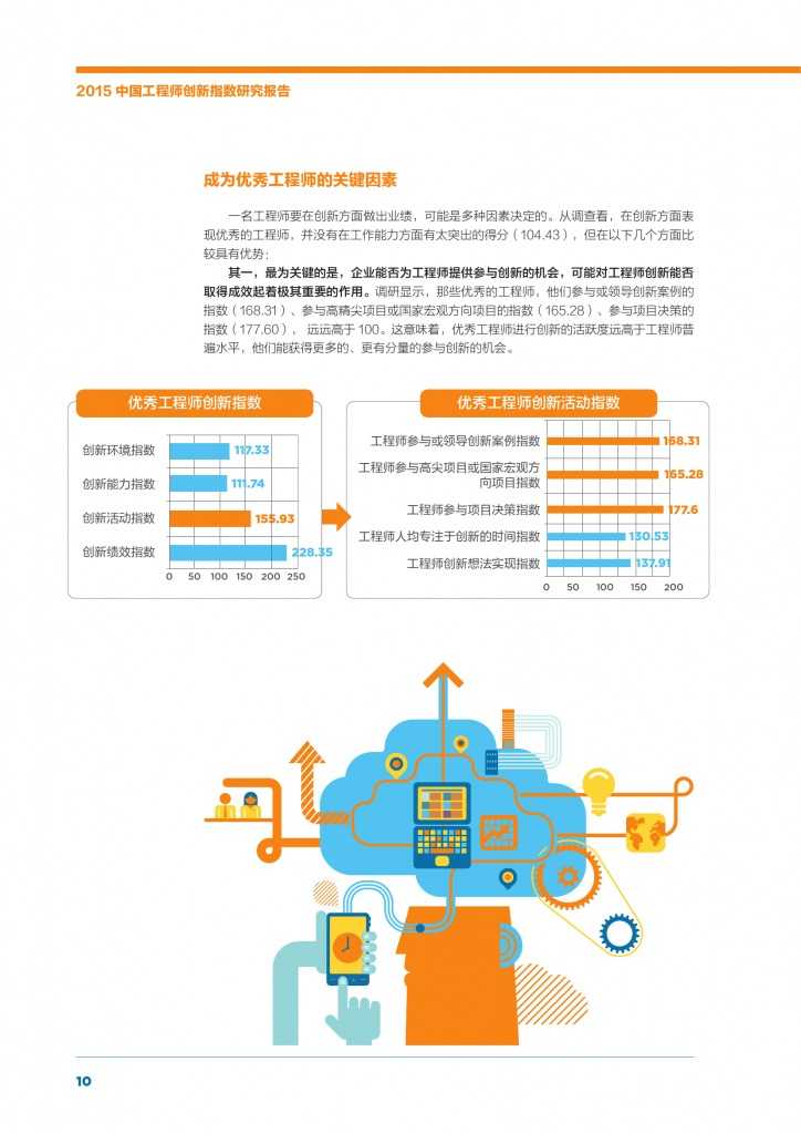 2015年中国工程师创新指数研究报告_000012