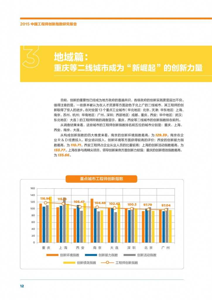 2015年中国工程师创新指数研究报告_000014
