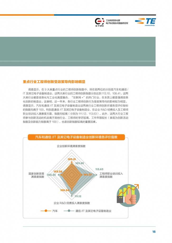 2015年中国工程师创新指数研究报告_000017
