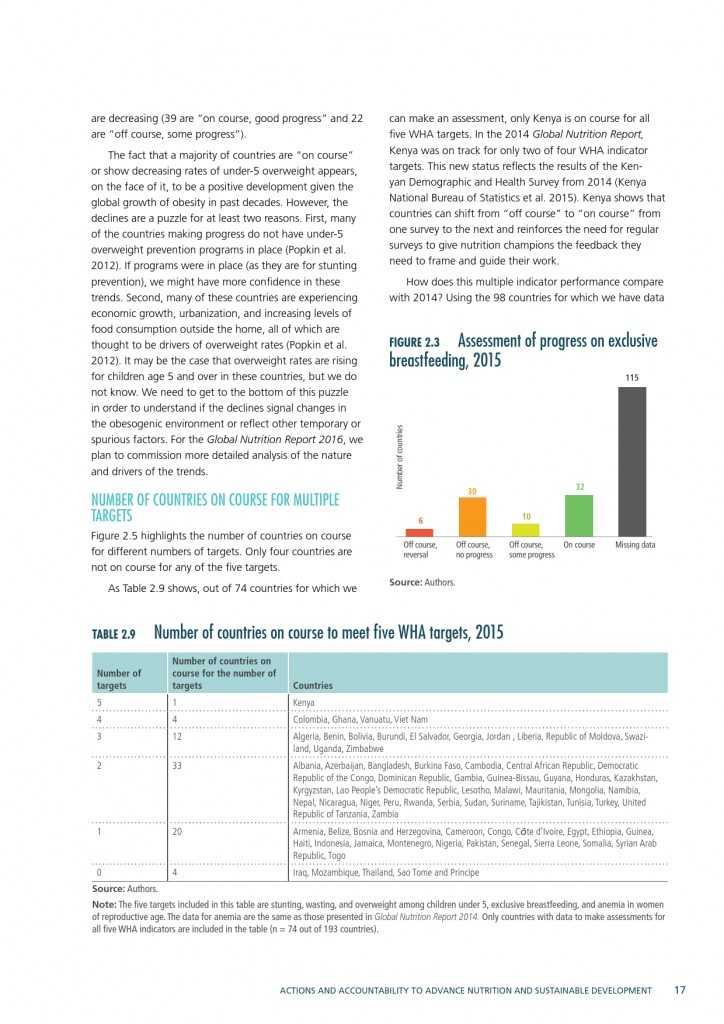 2015年全球营养报告_000047