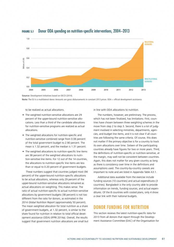 2015年全球营养报告_000091