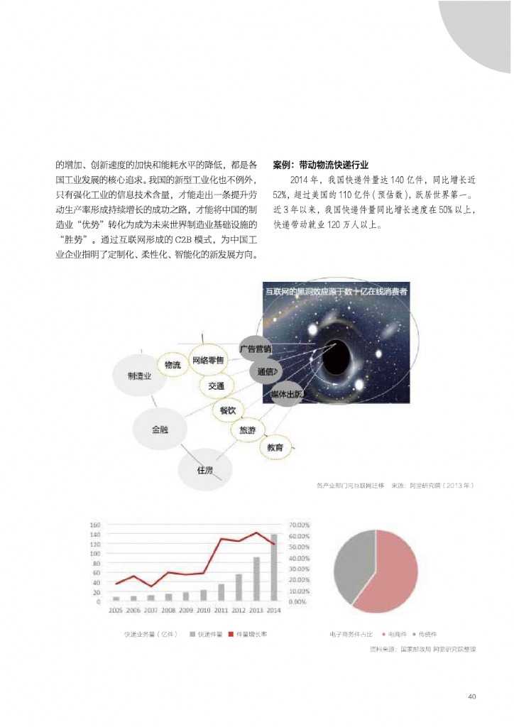 2015年网商发展研究报告_000040