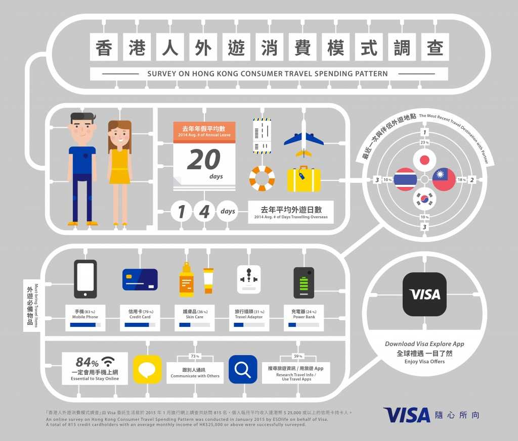 dn20140630_HKTravelHabits_Visa