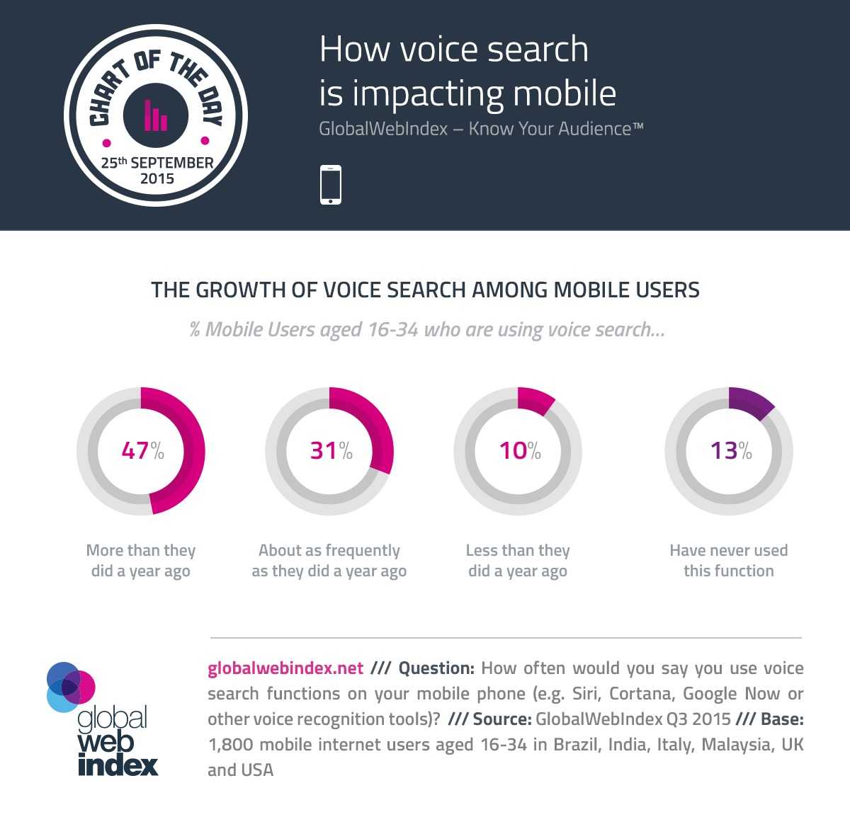 voice search