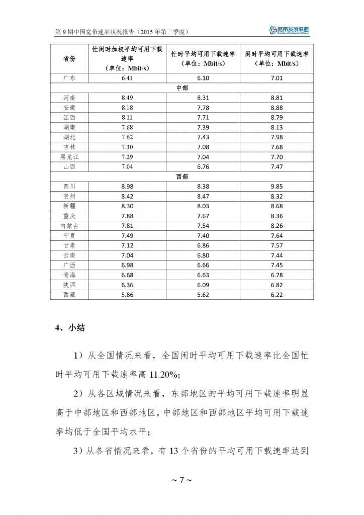 中国宽带速率状况报告-第09期（2015Q3）_000013