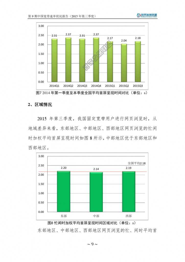 中国宽带速率状况报告-第09期（2015Q3）_000015