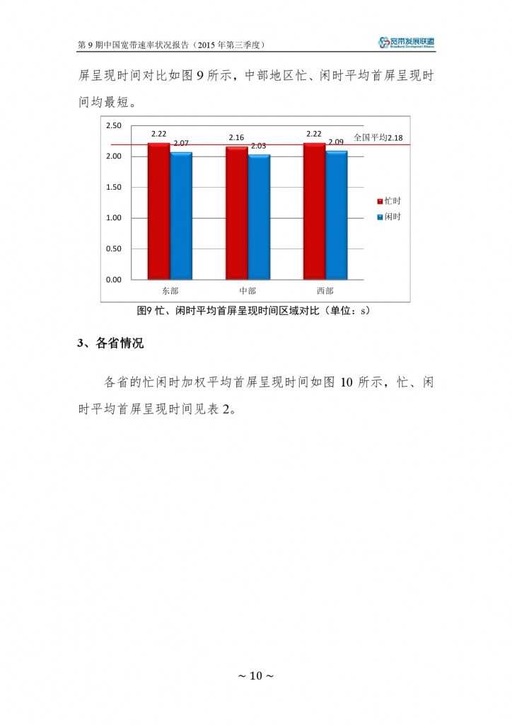 中国宽带速率状况报告-第09期（2015Q3）_000016