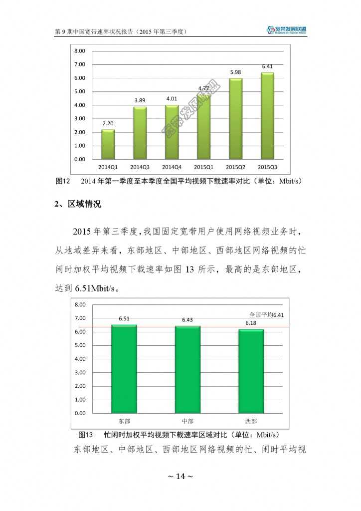 中国宽带速率状况报告-第09期（2015Q3）_000020