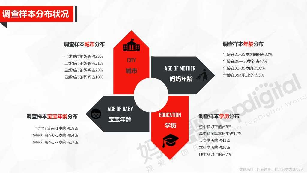 中国母婴互联网营销新思维与新趋势_000005