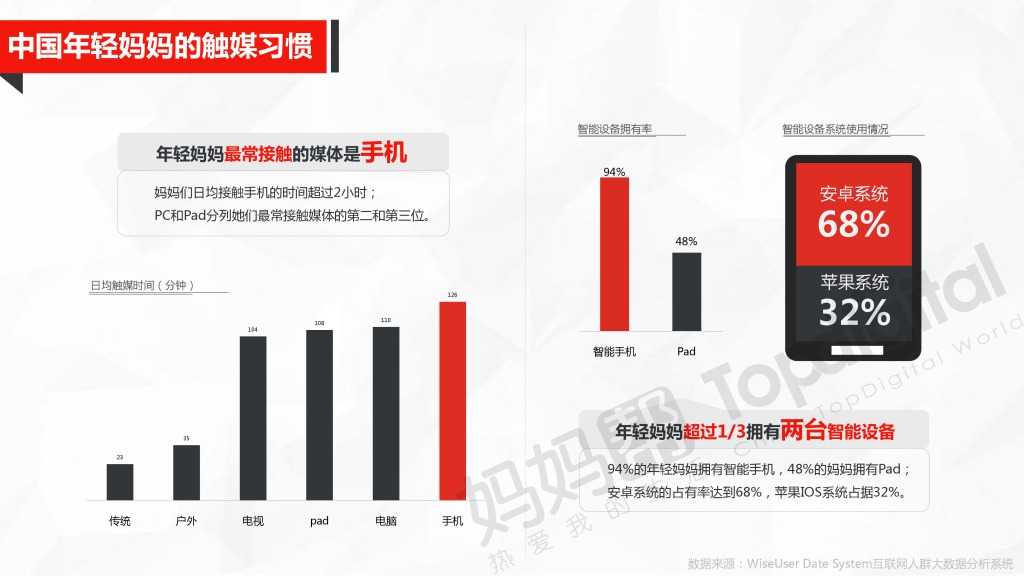 中国母婴互联网营销新思维与新趋势_000009