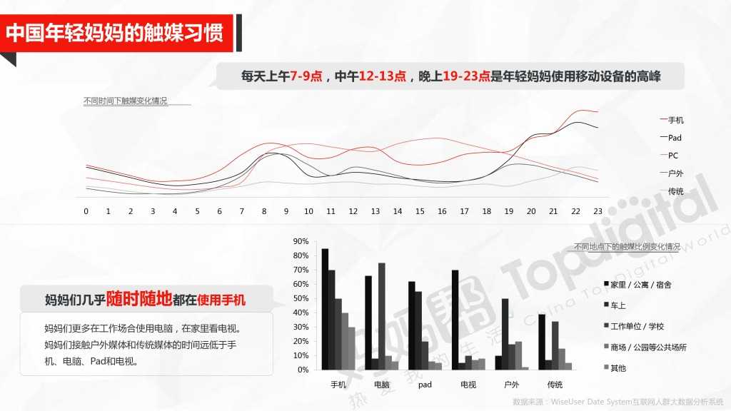 中国母婴互联网营销新思维与新趋势_000010