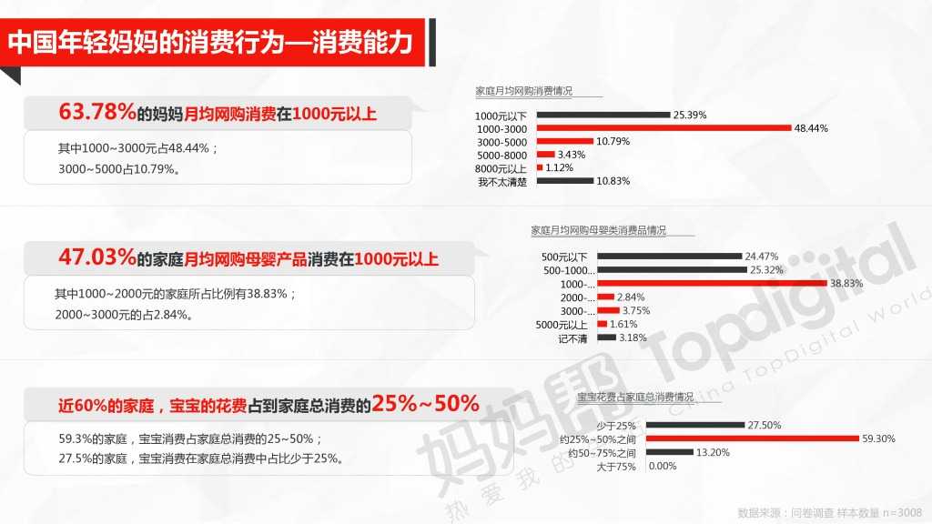 中国母婴互联网营销新思维与新趋势_000016