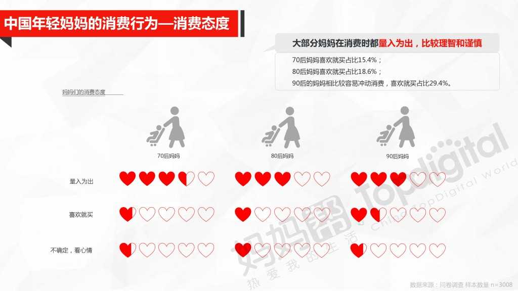中国母婴互联网营销新思维与新趋势_000019
