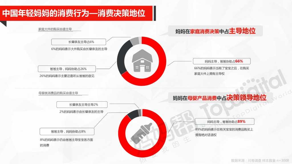 中国母婴互联网营销新思维与新趋势_000020