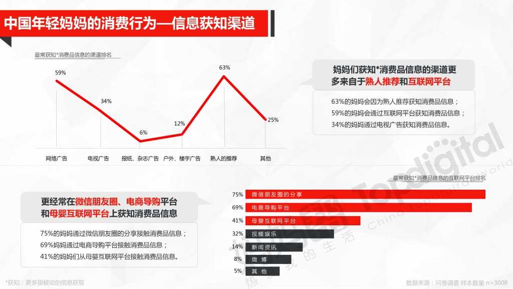 中国母婴互联网营销新思维与新趋势_000021