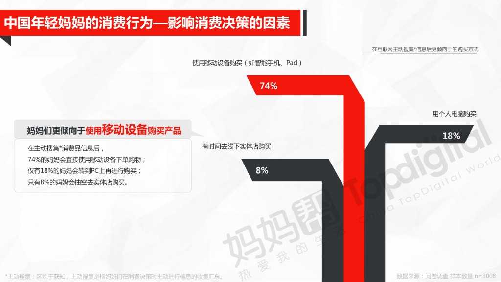 中国母婴互联网营销新思维与新趋势_000025