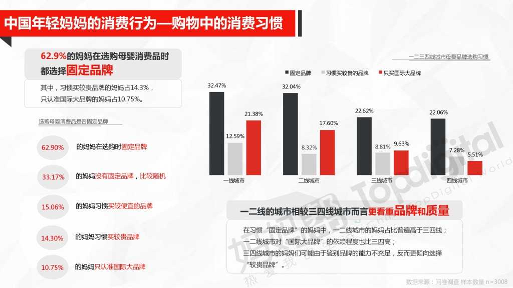 中国母婴互联网营销新思维与新趋势_000028