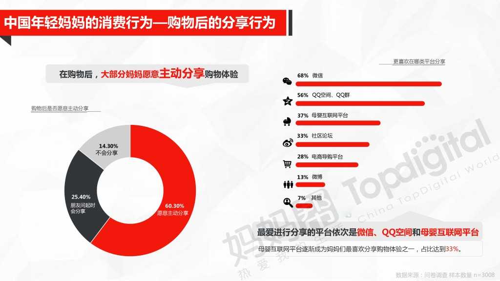 中国母婴互联网营销新思维与新趋势_000029