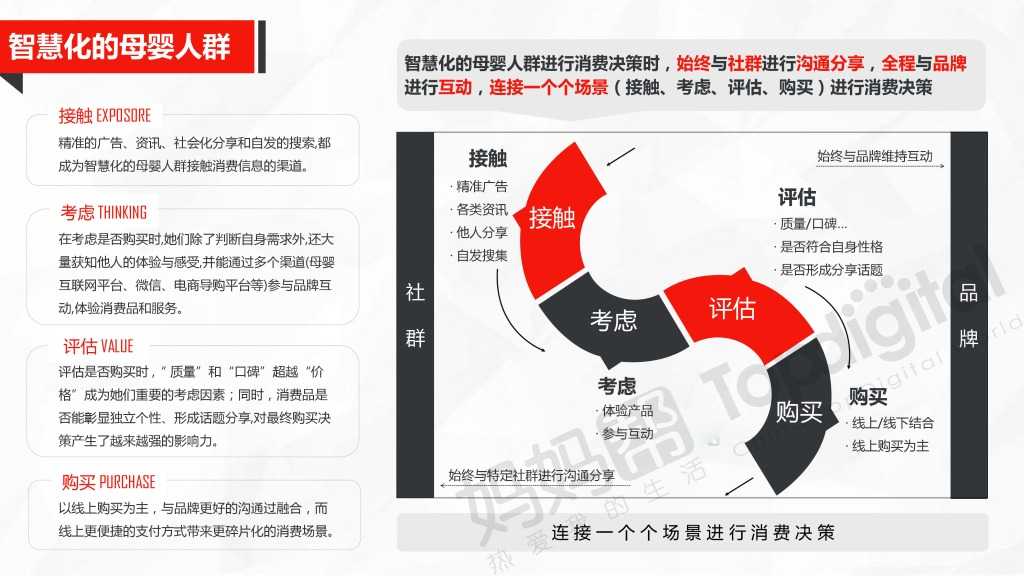 中国母婴互联网营销新思维与新趋势_000034