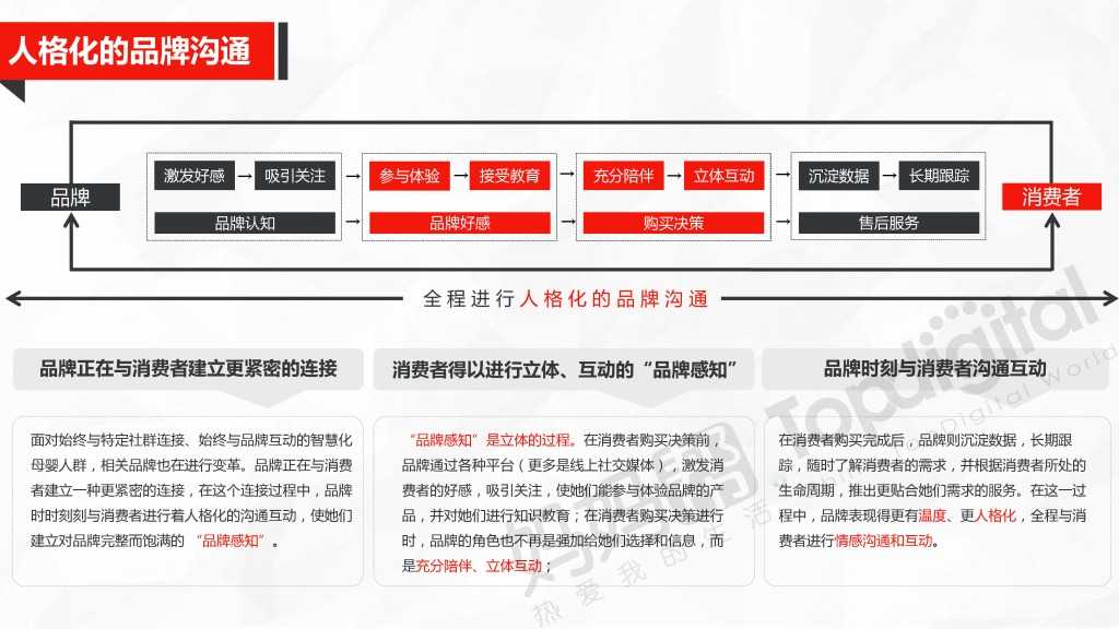 中国母婴互联网营销新思维与新趋势_000035