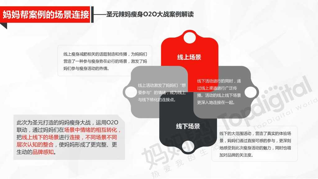 中国母婴互联网营销新思维与新趋势_000054