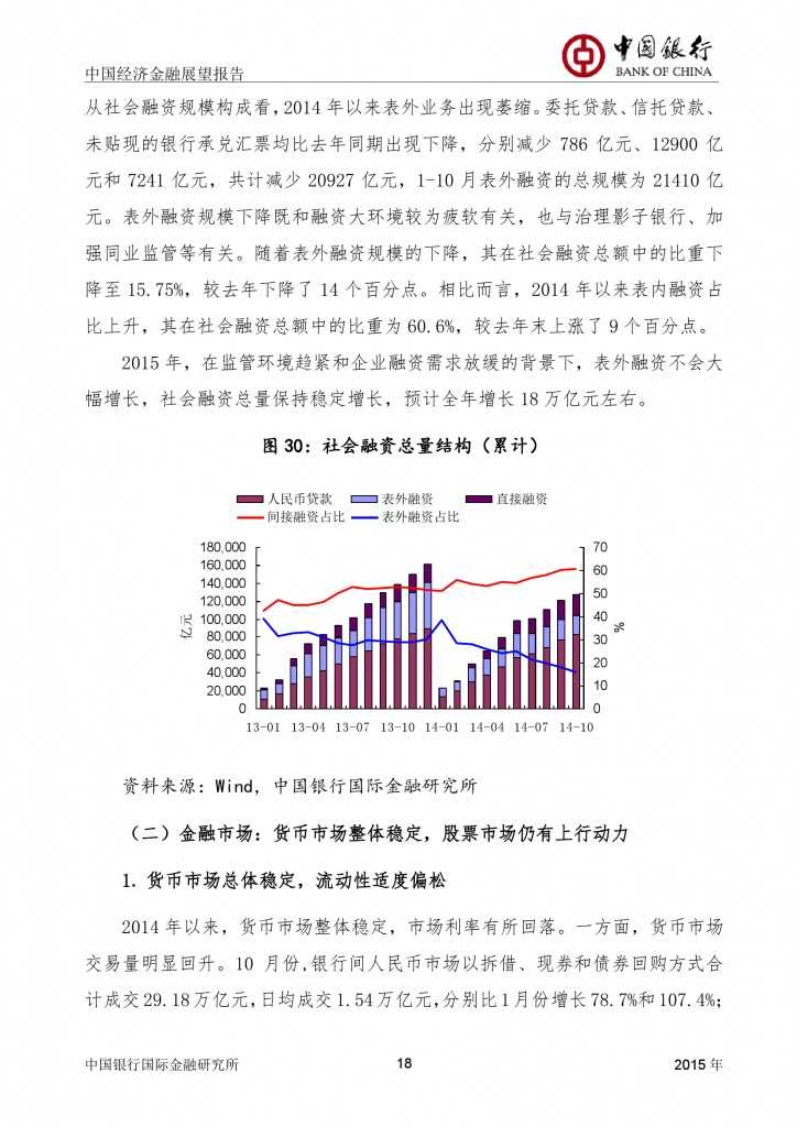 中国经济金融展望报告_000019