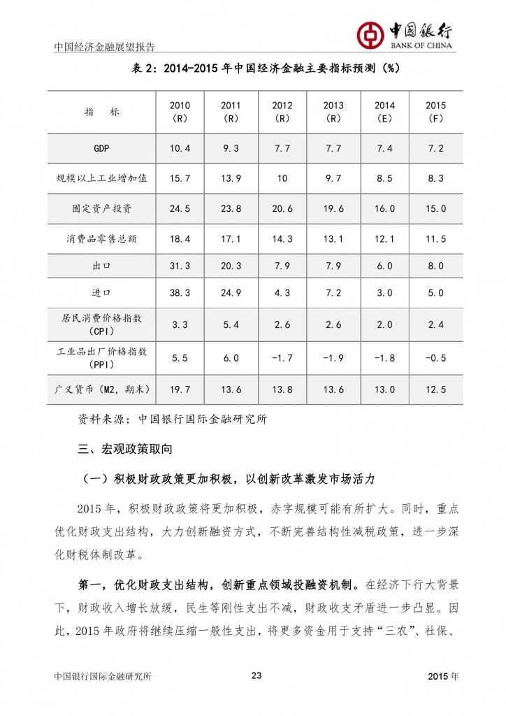 中国经济金融展望报告_000024