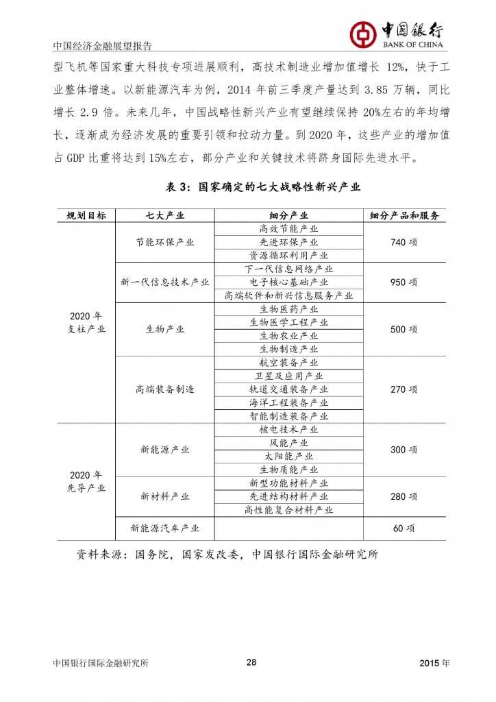 中国经济金融展望报告_000029