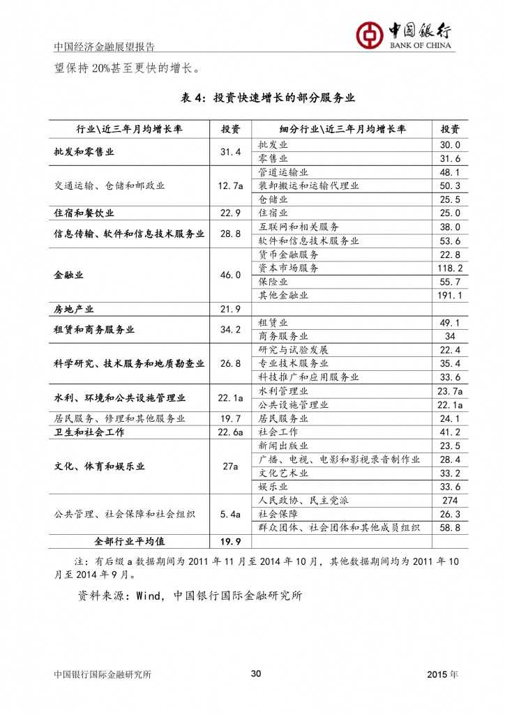中国经济金融展望报告_000031