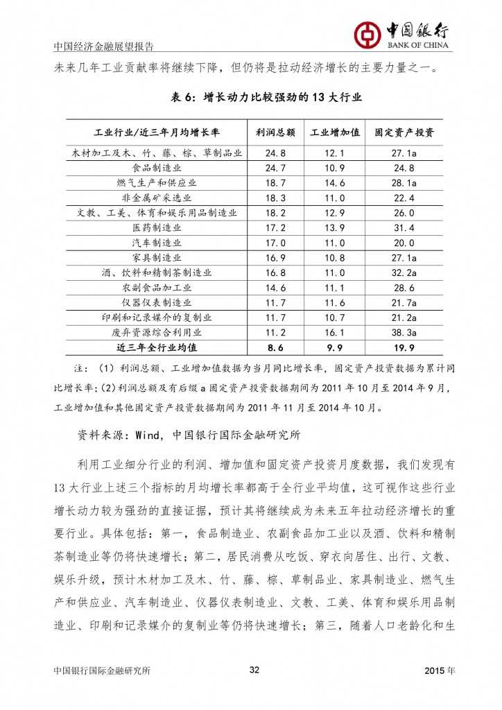 中国经济金融展望报告_000033