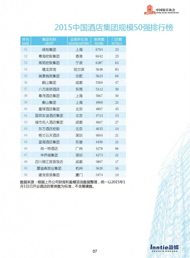 中国饭店协会：2015年中国酒店连锁发展与投资报告_000009